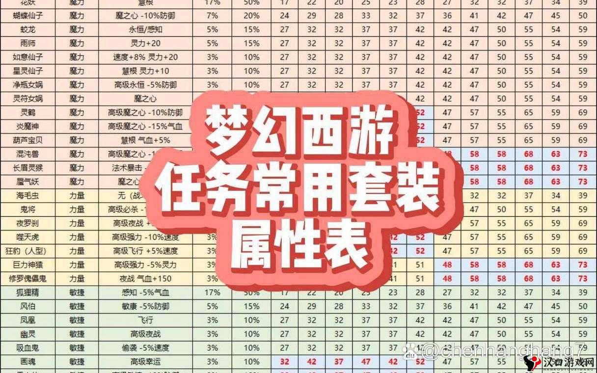 梦幻西游手游风袋属性图鉴全览，解锁速度与躲避的终极奥秘