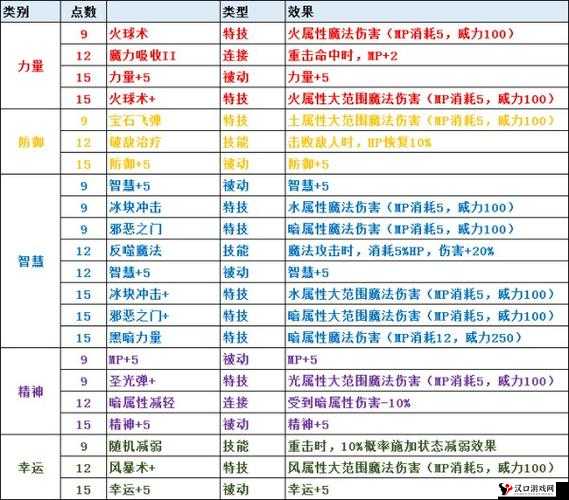 斗神修炼手册!魔法圣剑玩法解析在资源管理中的重要性及策略