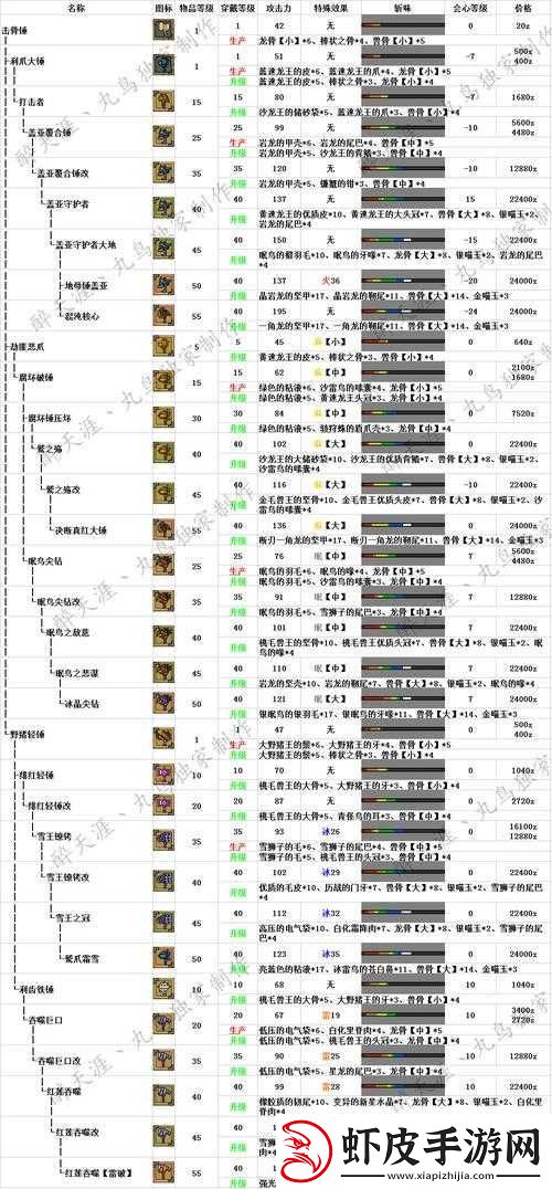 怪物猎人世界