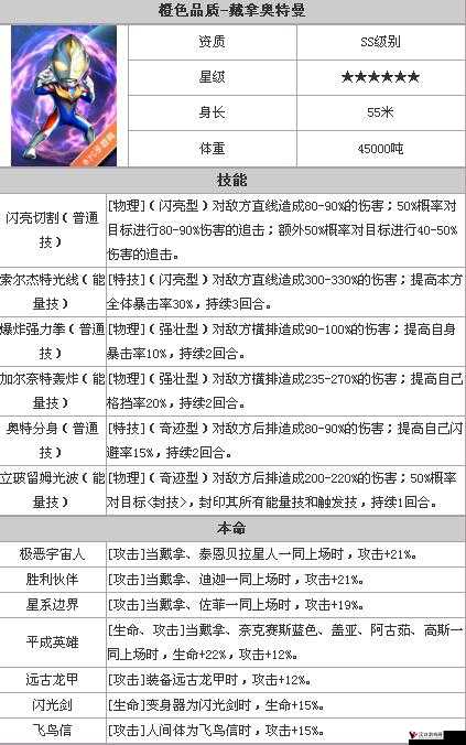 奥特曼系列OL维克特利奥特曼深度解析,技能属性全介绍