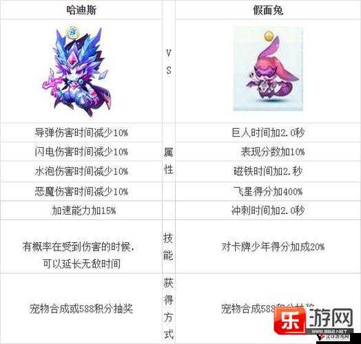 天天酷跑3D兔比好不好?兔比搭配技能属性全解
