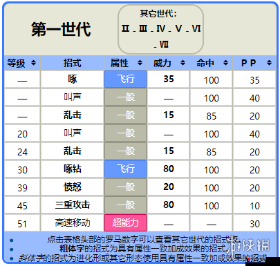 口袋妖怪复刻嘟嘟利种族值解析