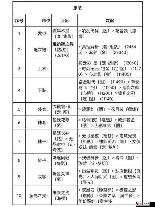 奇迹暖暖梦幻搭配二选一,解锁办公室明星的高分秘籍