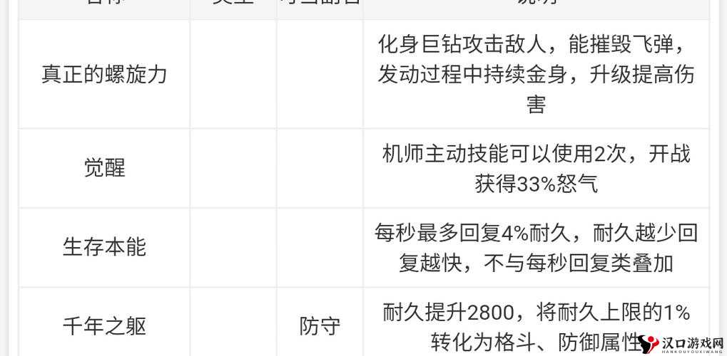 全民无双甘宁竞技场怎么玩,竞技场打法搭配详解