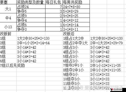 火影忍者手游要塞能给什么?要塞奖励最全介绍