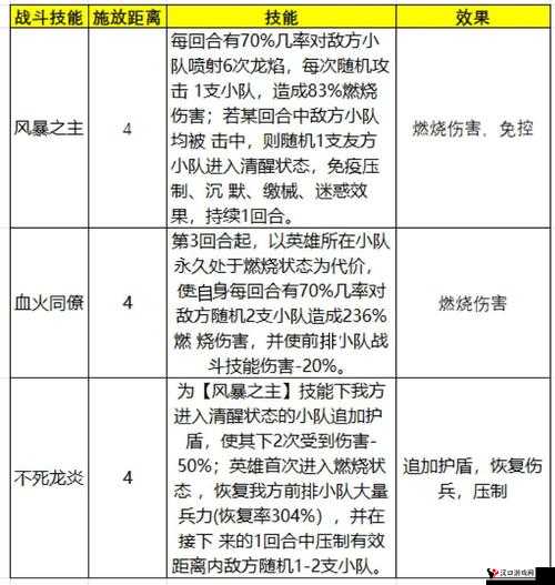 全民超神圣剑女皇贞德，技能、出装与玩法详解