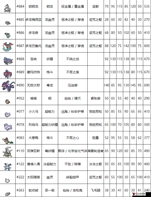 口袋怪兽复刻皮皮种族值怎么样,皮皮种族值解析及其在游戏中的资源管理