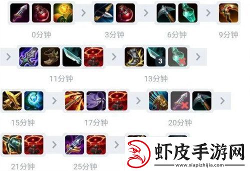 英雄联盟图奇怎么出装