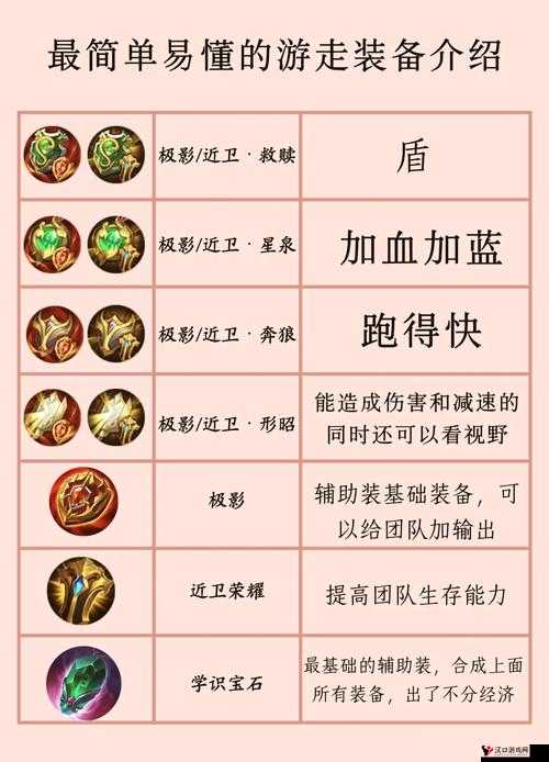 王者荣耀游走技巧攻略,如何在游戏中高效游走