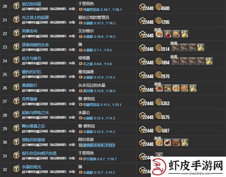 ff145.X主线任务有哪些