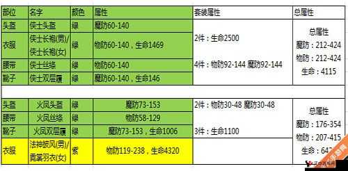 热血传奇手机版法师装备锻造攻略,打造顶级法师神装的秘诀