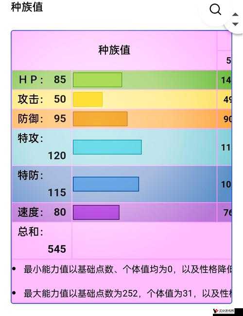 口袋妖怪复刻波克基古种族值分析