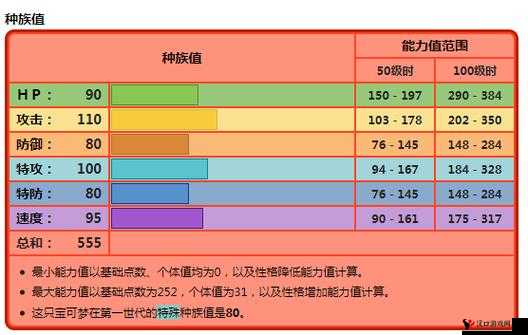 口袋妖怪复刻风速狗种族值如何?风速狗种族值解析