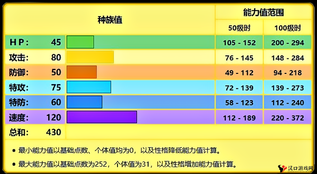 口袋妖怪复刻皮丘种族值如何?皮丘种族值解析