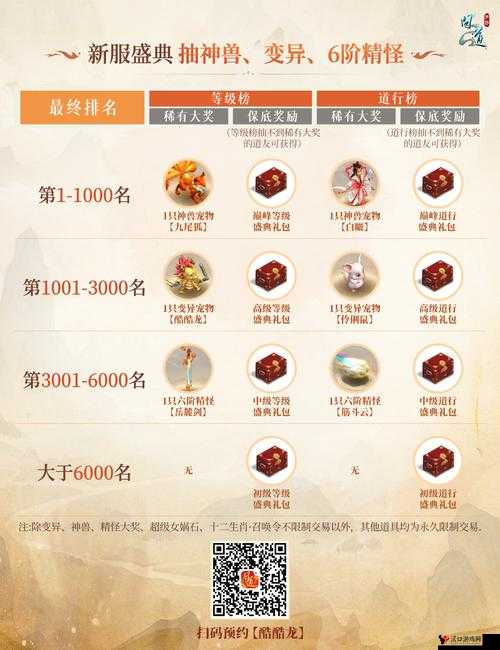 问道手游礼包领取全攻略,助你快速成长!