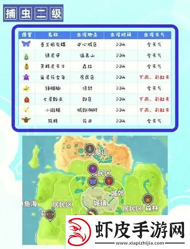 心动小镇引虫出洞捕虫事件怎么通关