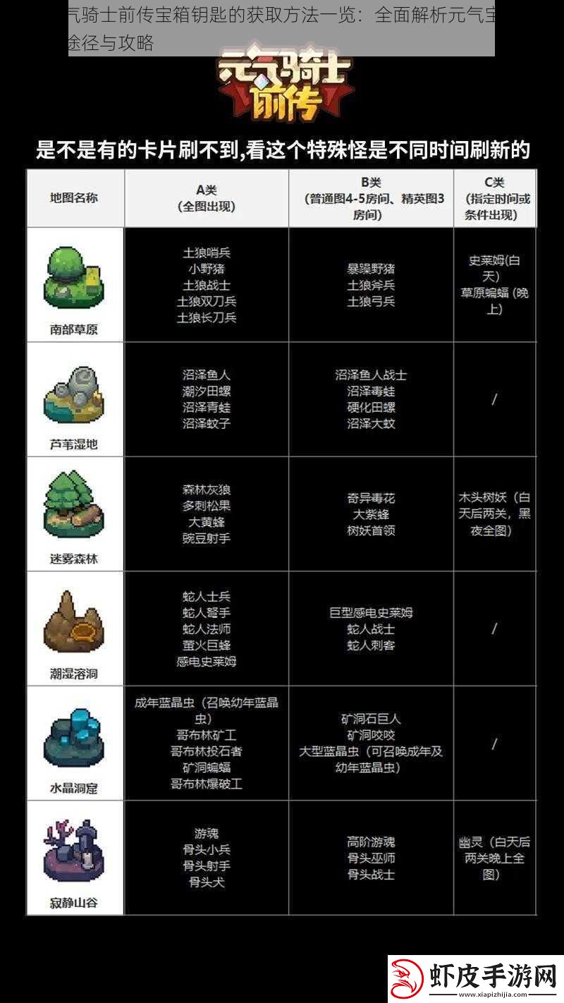 关于元气骑士前传宝箱钥匙的获取方法一览