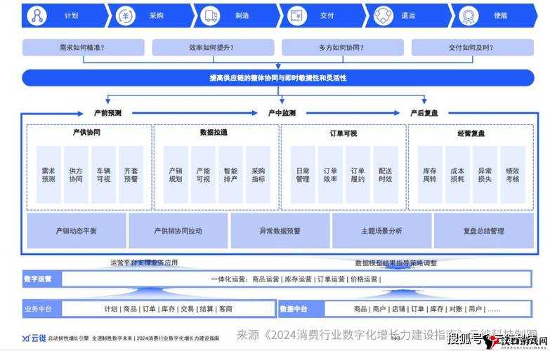 永久 YE8.8 灵活调整供应链以适应市场变化