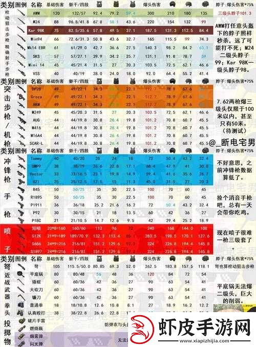 绝地求生游戏内QBZ95枪械详细图鉴及其伤害属性全面解析