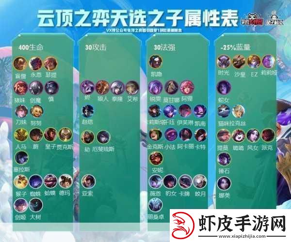 云顶之弈