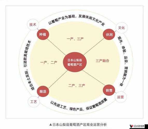 991 精产三产区区别:各产区特点与差异解析