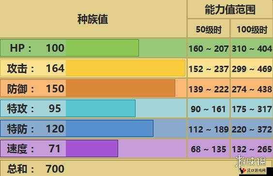 口袋妖怪复刻,MEGA班吉拉种族值深度剖析