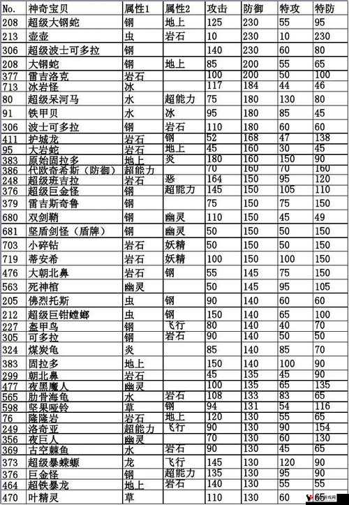 口袋妖怪复刻沙基拉种族值解析