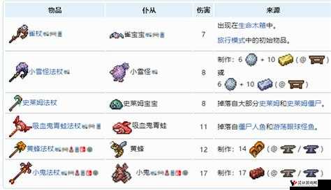 泰拉瑞亚风暴法杖深度解析,ID属性与实战价值