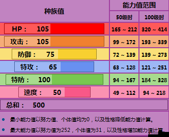 口袋妖怪复刻臭泥种族值怎么样?臭泥种族值解析