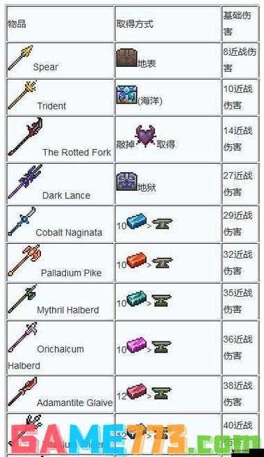 泰拉瑞亚北地木剑与木剑的合成方式与ID解析