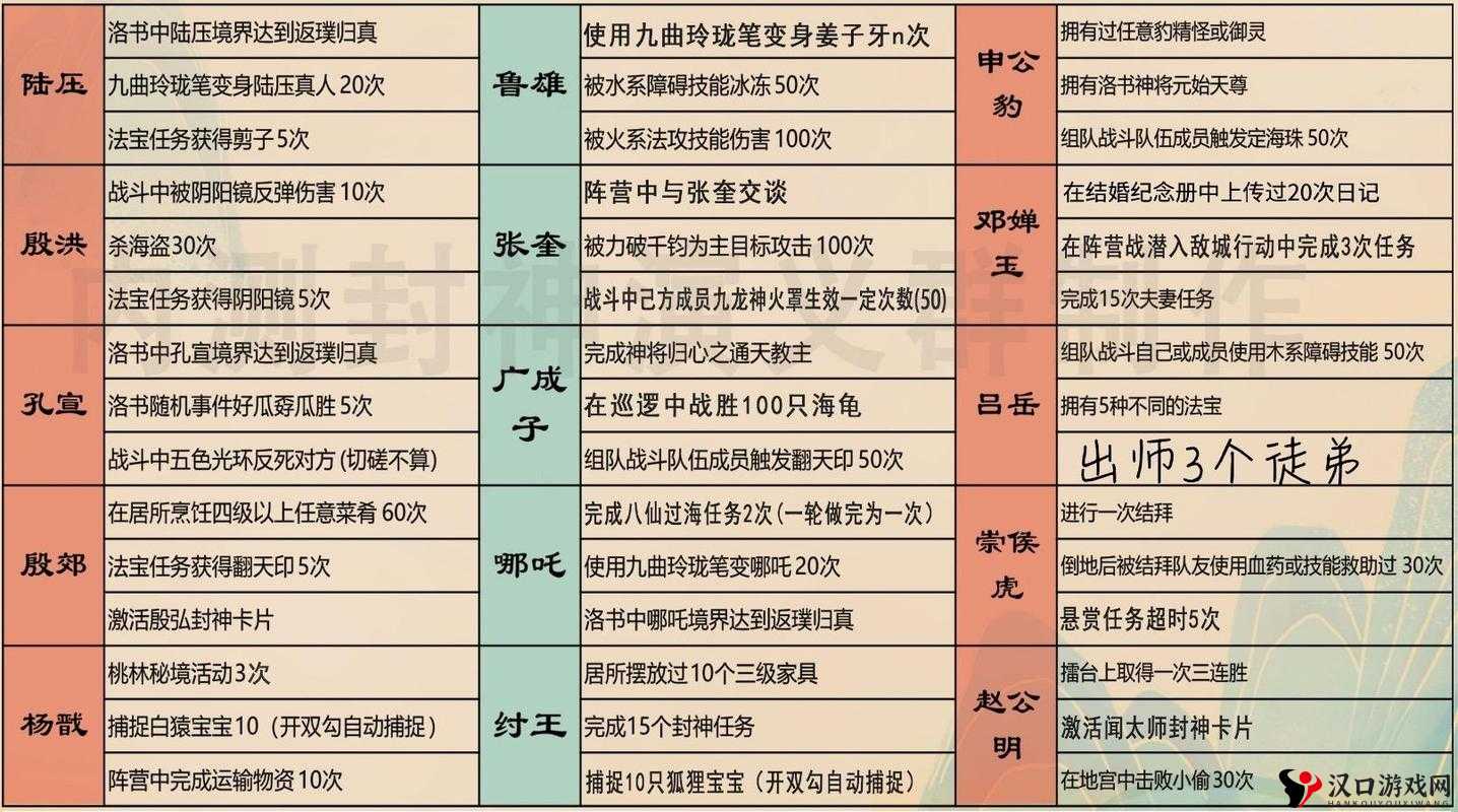 问道手游集市系统怎么用?系统玩法详解
