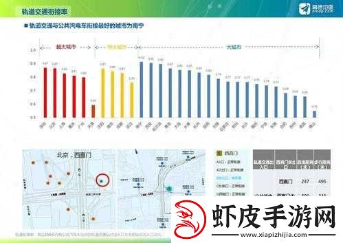 理论探讨B车大黄蜂实战数据