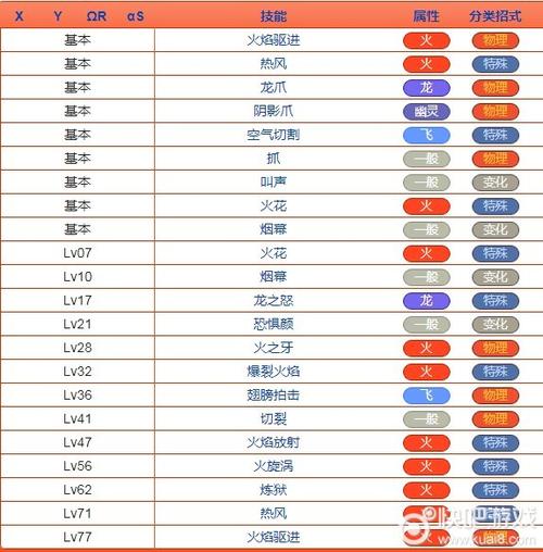 口袋妖怪复刻鸭嘴火龙种族值与属性解析