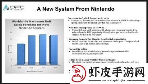 外国分析公司DFC预测Switch