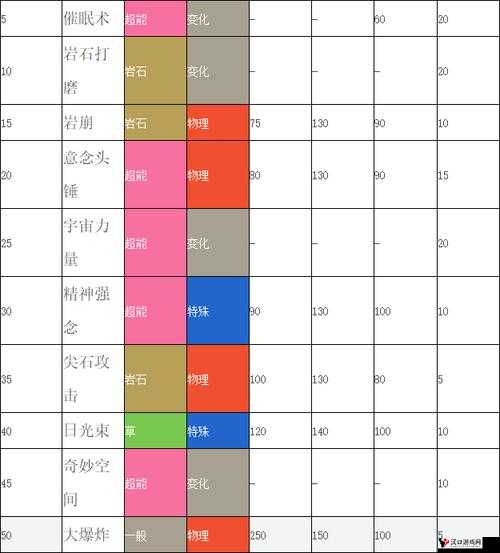 口袋妖怪复刻太阳岩种族值解析