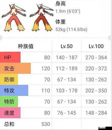 口袋妖怪复刻火焰鸡,种族值深度解析