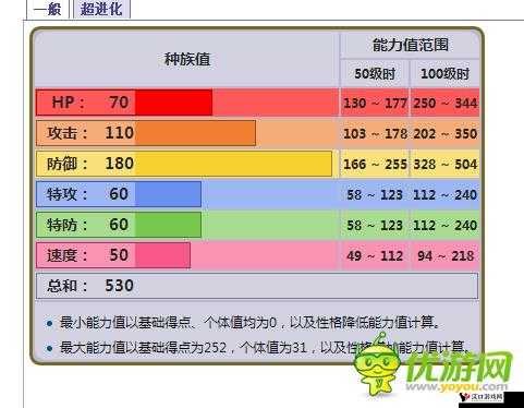 口袋妖怪复刻可可多拉种族值解析