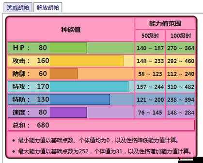 口袋妖怪复刻素利柏种族值解析及其在游戏资源管理中的重要性