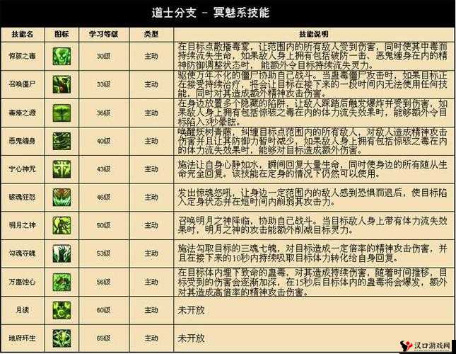 传奇世界手游道士详解,技能、属性与背景探索