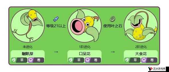 口袋妖怪复刻喇叭芽种族值怎么样,喇叭芽种族值解析