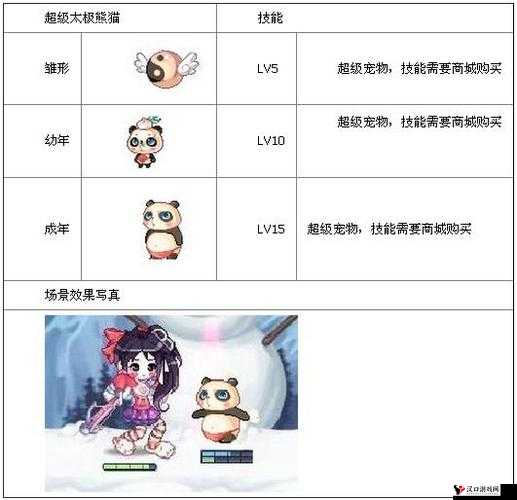 太极熊猫2,游乐师职业深度解析