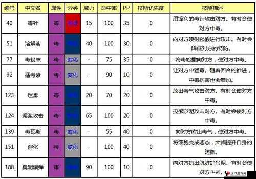 口袋妖怪复刻,毒粉蝶种族值深度剖析