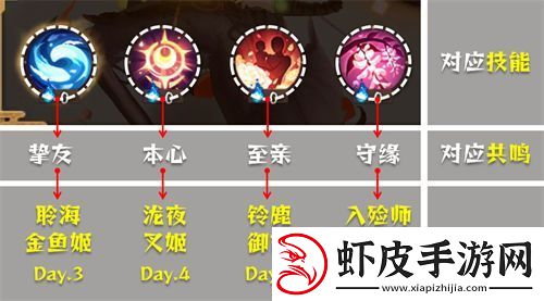 阴阳师清思赋信活动阵容推荐