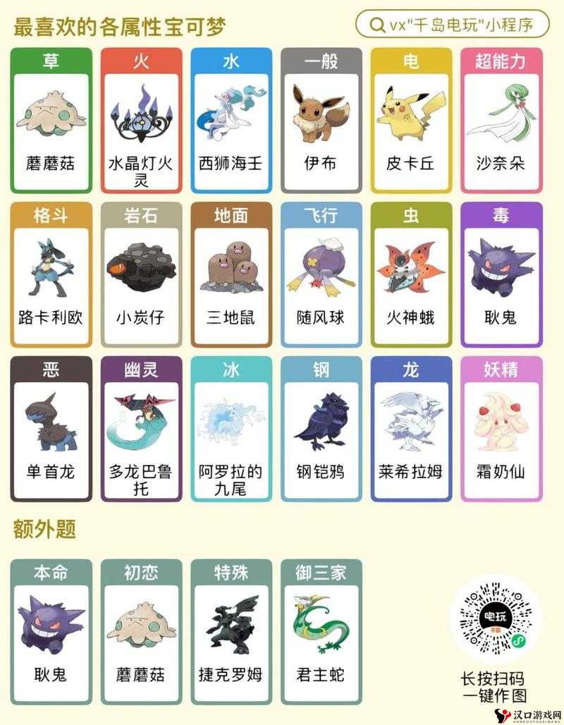 口袋妖怪复刻耿鬼种族值如何,耿鬼种族值解析