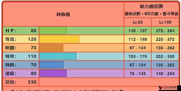 口袋妖怪复刻金属怪种族值解析