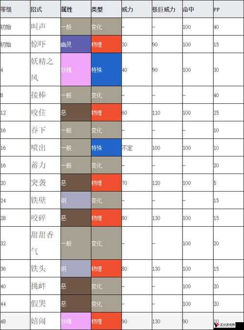 口袋妖怪复刻大嘴娃种族值解析