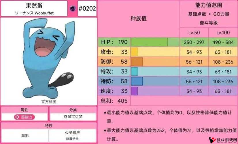 口袋妖怪复刻,果然翁种族值深度解析