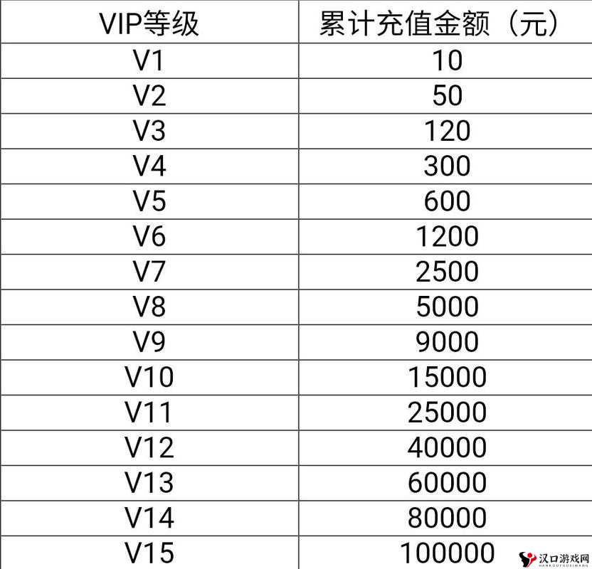 新古龙群侠传VIP多少钱?VIP各等级价格特权一览在资源管理中的重要性及高效利用策略