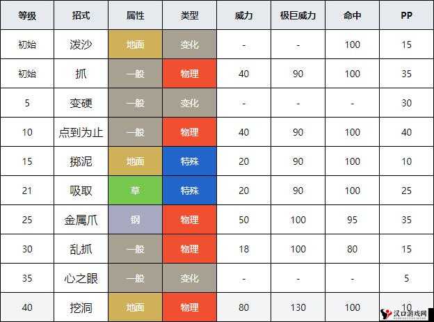 口袋妖怪复刻土居忍士种族值解析