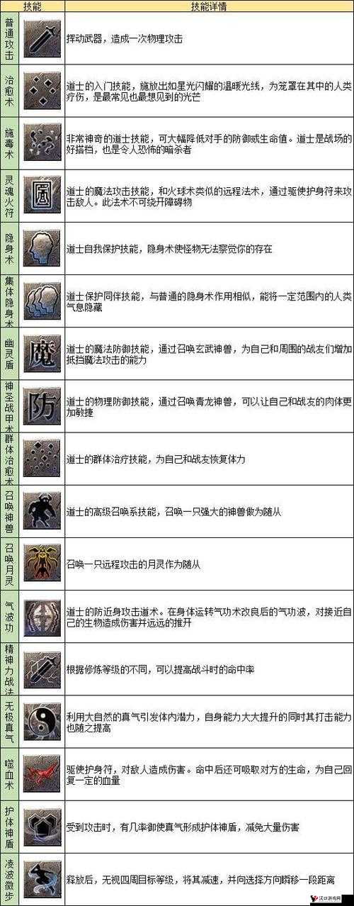 传奇世界手游战士怎么样,战士技能背景曝光